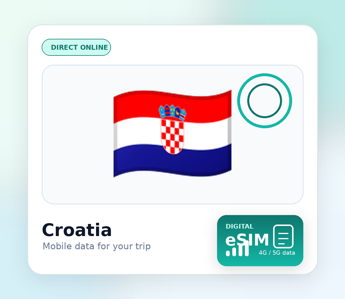 eSIM Kroatië
